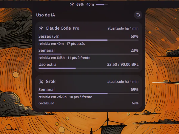 Barra mostrando o uso do Claude Code em 69% com reinício em 40 minutos, e o painel aberto com as janelas de sessão e semanal do Claude Code, o uso extra e a janela semanal do Grok, cada uma com a porcentagem, o tempo até reiniciar e o ritmo em pontos adiantado ou atrasado